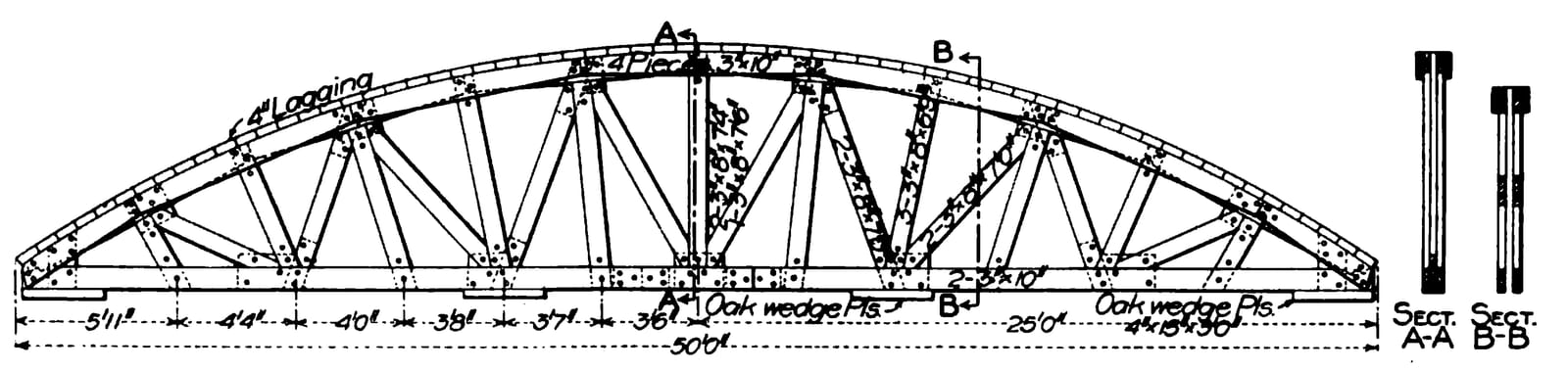 Alzado del arco de hormigón construido en 1906-07 para sustituir el puente de arenisca de 1839. Engineering and Building Record, noviembre de 1908. Cortesía de Colin M. Caplan.